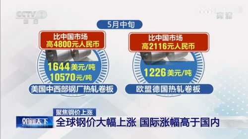 钢价 过山车 行情调查 有人压货1天多赚30万 有人高位拿货被 割韭菜